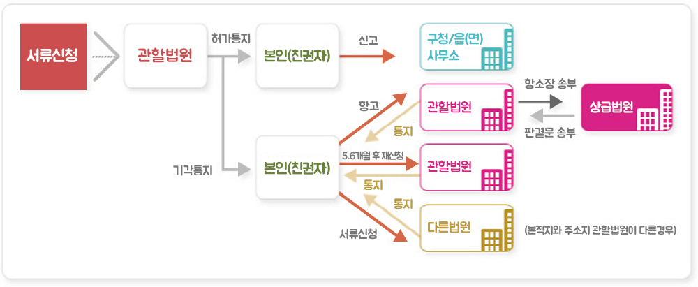 이미지명
